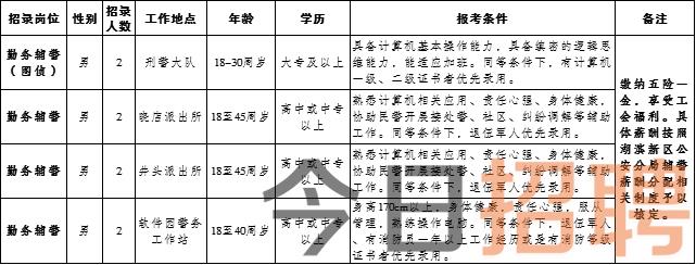 雙遼最新職位招聘，職場(chǎng)人的首選目的地