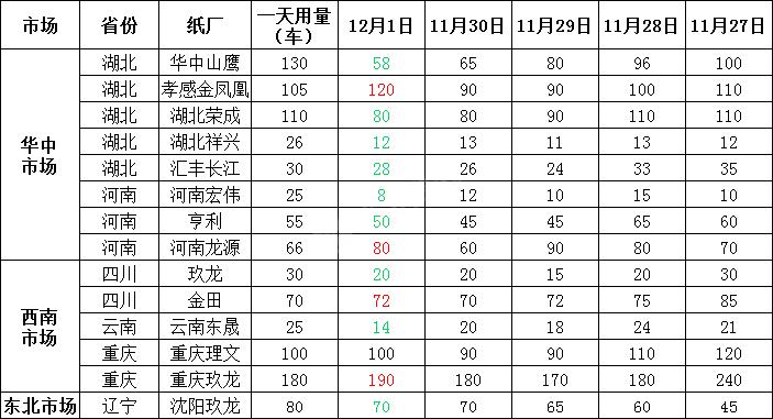 廢紙回收行情展望，趨勢(shì)、影響與未來(lái)前景分析