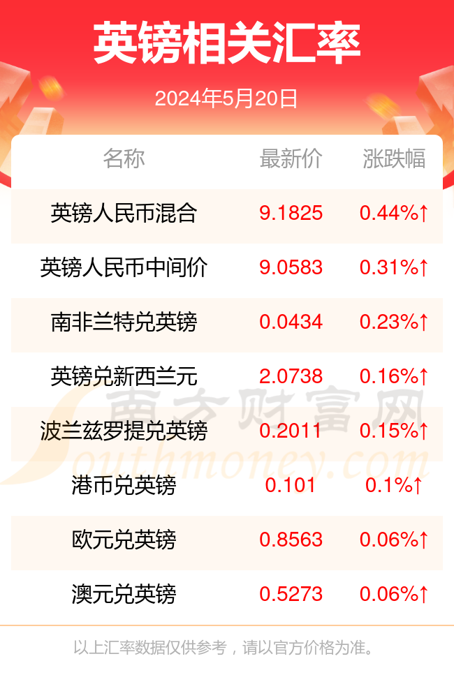 英鎊最新報價，全球貨幣市場的焦點(diǎn)聚焦英倫貨幣動態(tài)