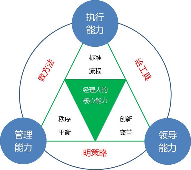 掌握最新核心能力，完成任務(wù)的詳細步驟指南與學(xué)習(xí)技能之路