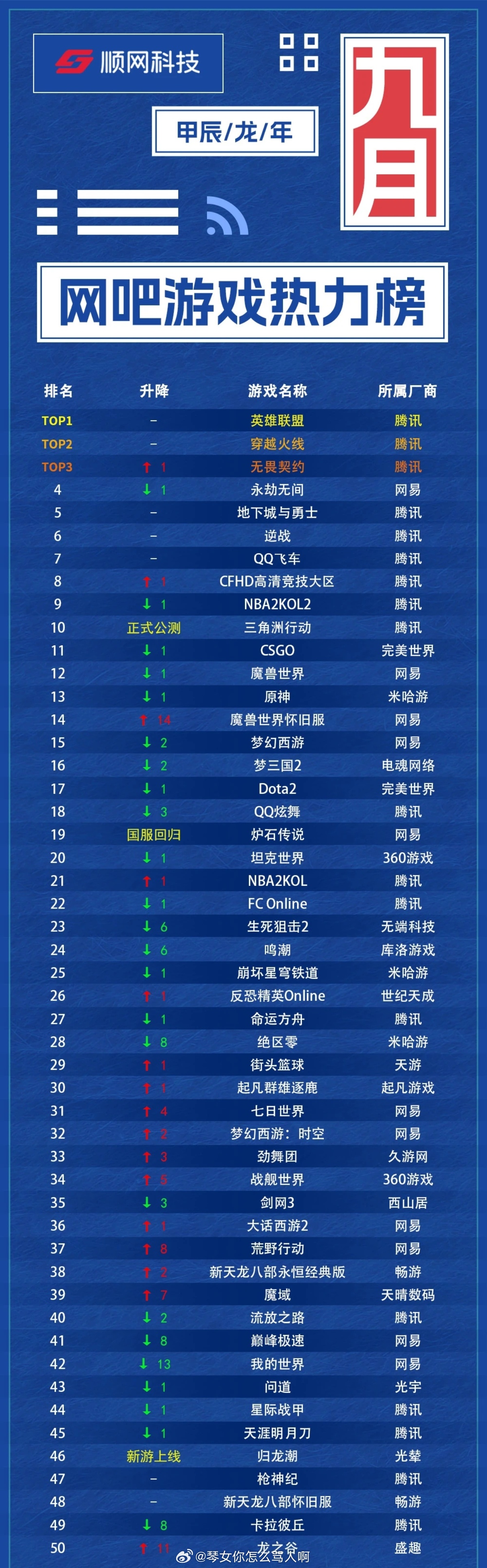 科技巨獻(xiàn)重塑游戲世界，最新網(wǎng)游榜單引領(lǐng)未來之旅體驗(yàn)